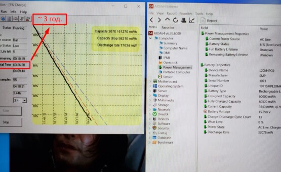 время работы от батареи ноутбука Lenovo Legion 5 15ACH6H