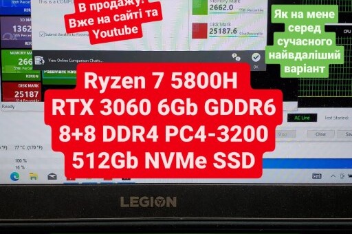 результаты тестов Lenovo Legion 5 15ACH6H