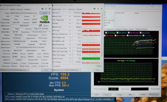 результаты тестов Razer Blade 15