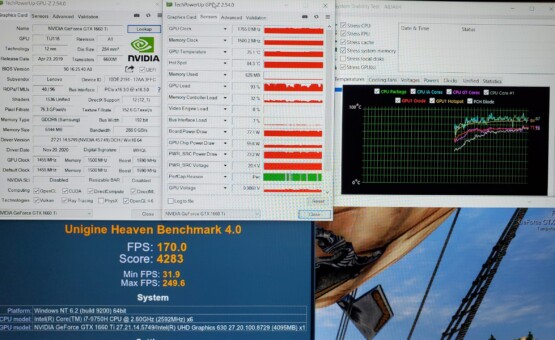 результаты тестов Lenovo Legion Y545