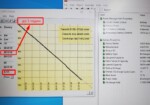 час роботи від батареї Asus Strix G512LW
