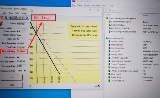 час роботи від батареї ноутбука Lenovo Legion 5 17ACH6H