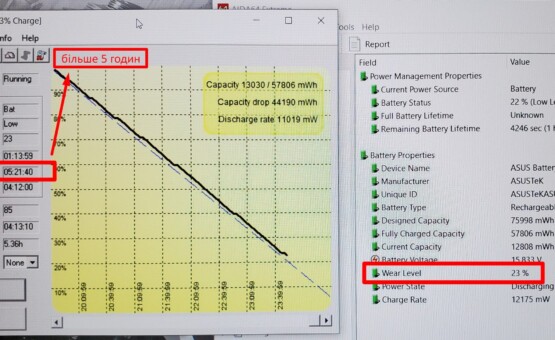 время работы от батареи Asus TUF FX506IV-AS76