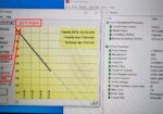 время работы от батареи ноутбука Lenovo Legion Legion Y540-17IRH
