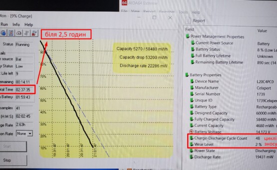 час роботи від батареї ноутбука Lenovo Legion 5 15ACH6H