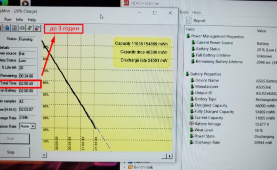 время работы от батареи ASUS ROG Strix G531GW