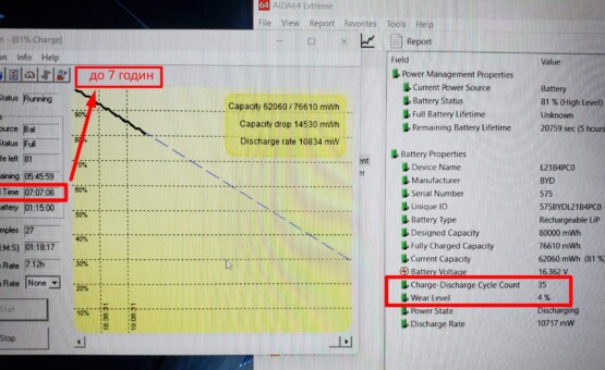 час роботи від батареї ноутбука Lenovo Legion 5 15ARH7H