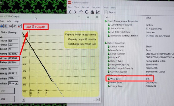время работы от батареи ноутбука Razer Blade 15 Base