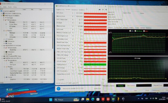 результаты тестов ASUS ROG Zephyrus GA401QM