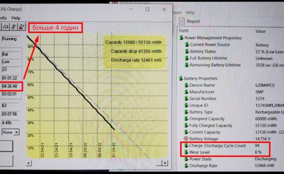 час роботи від батареї Lenovo Legion 5 15ARH7H