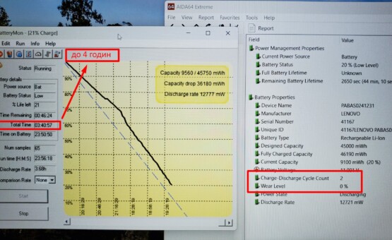 час роботи від батареї ноутбука Lenovo IdeaPad Gaming 3 15ARH7