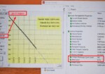 час роботи від батареї Lenovo Legion 5 15ARH7H