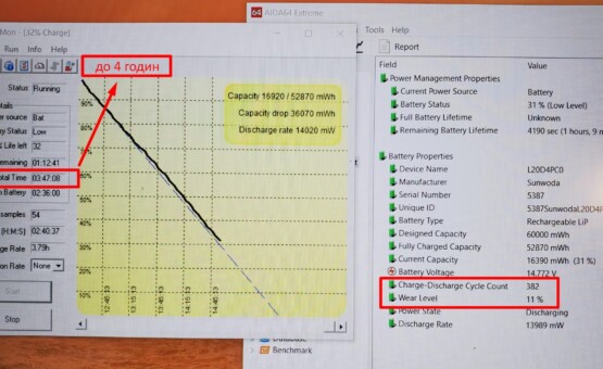 час роботи від батареї Lenovo Legion 5 15ARH7H