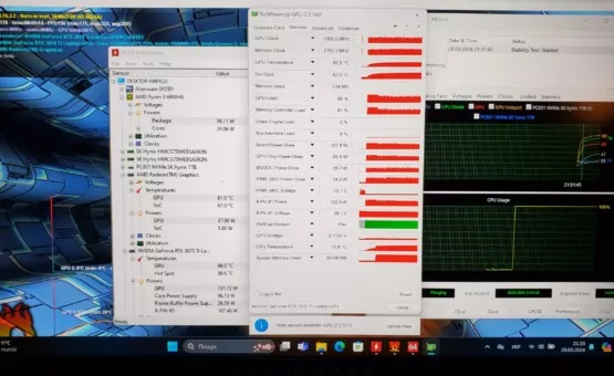 результати тестів Dell Alienware m17 R5